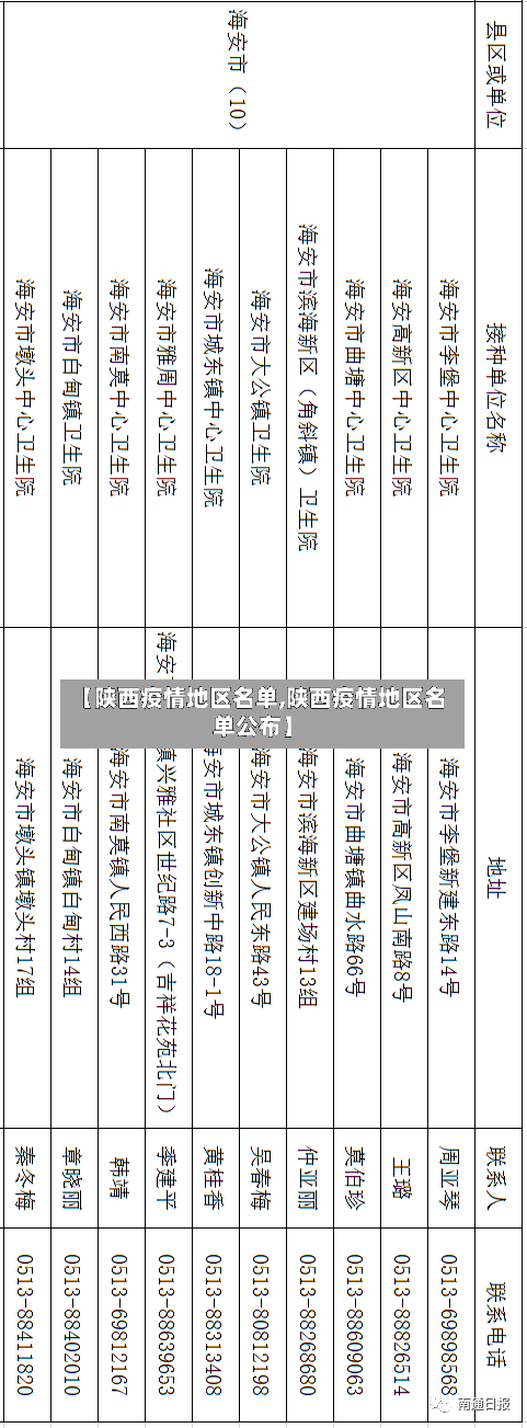 【陕西疫情地区名单,陕西疫情地区名单公布】-第3张图片