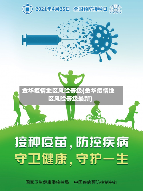 金华疫情地区风险等级(金华疫情地区风险等级最新)-第1张图片