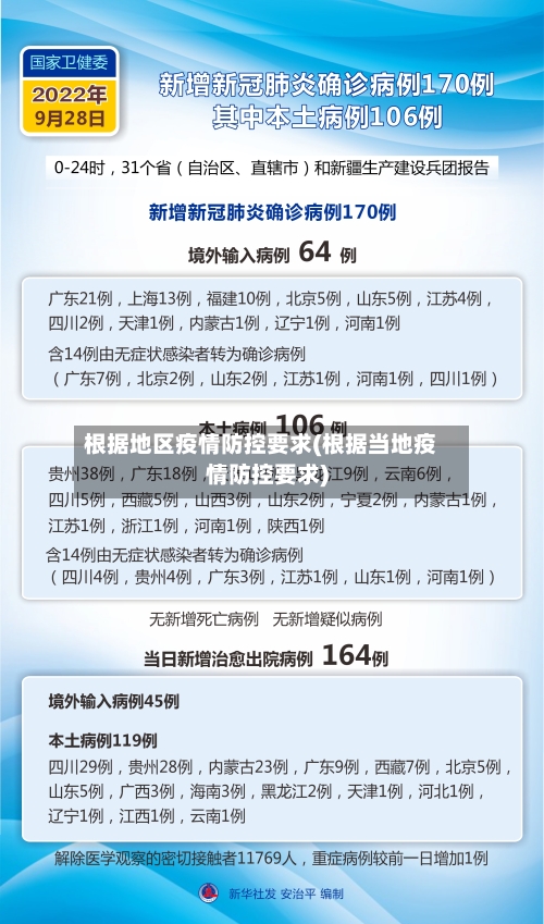 根据地区疫情防控要求(根据当地疫情防控要求)-第1张图片