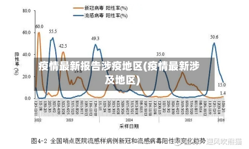 疫情最新报告涉疫地区(疫情最新涉及地区)-第1张图片