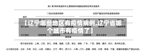 【辽宁哪些地区有疫情病例,辽宁省哪个城市有疫情了】-第1张图片