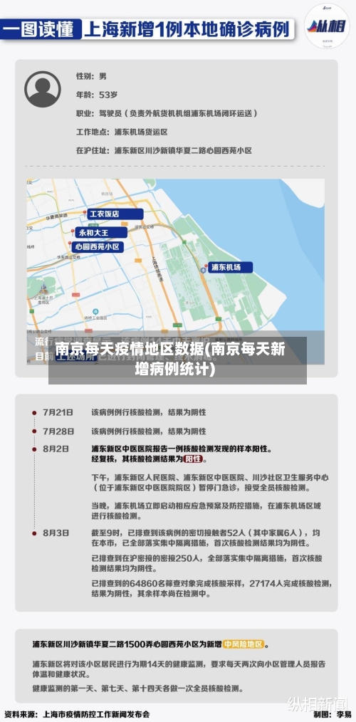 南京每天疫情地区数据(南京每天新增病例统计)-第2张图片