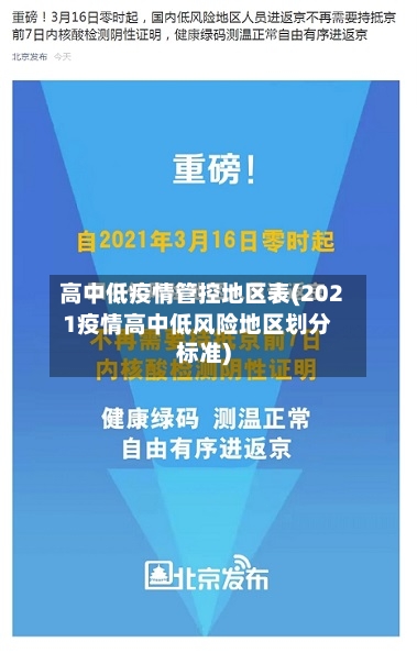 高中低疫情管控地区表(2021疫情高中低风险地区划分标准)-第3张图片