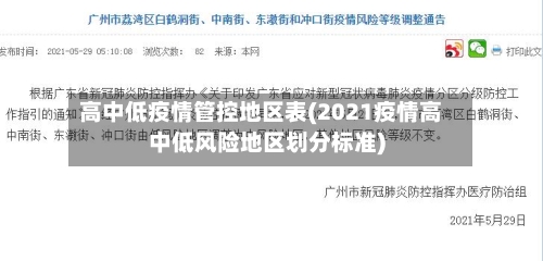 高中低疫情管控地区表(2021疫情高中低风险地区划分标准)-第1张图片