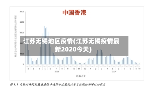 江苏无锡地区疫情(江苏无锡疫情最新2020今天)-第1张图片