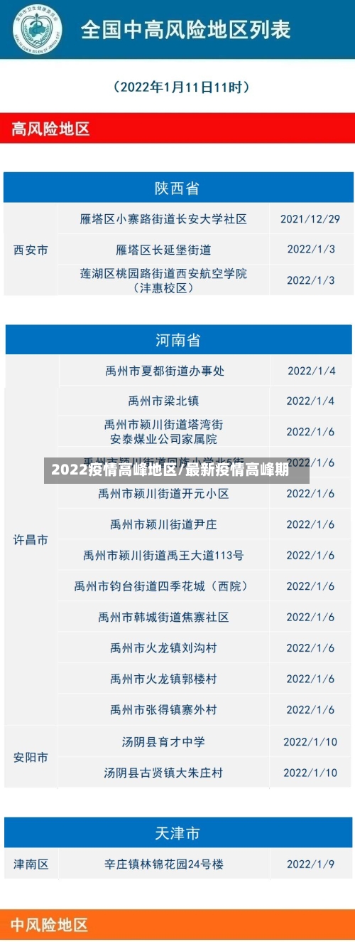 2022疫情高峰地区/最新疫情高峰期-第3张图片