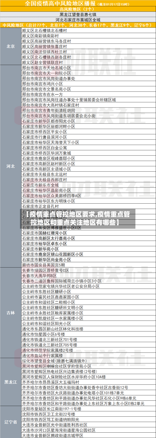 【疫情重点管控地区要求,疫情重点管控地区和重点关注地区有哪些】-第3张图片