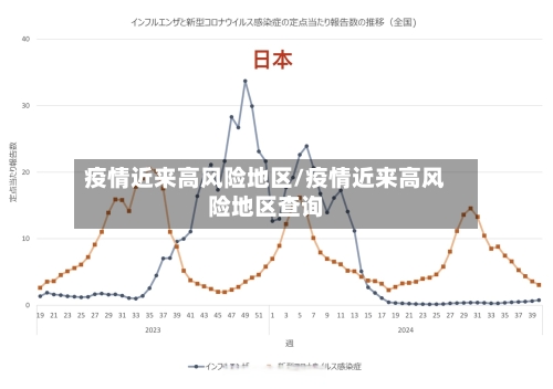 疫情近来高风险地区/疫情近来高风险地区查询-第2张图片