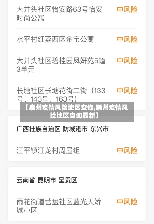 【崇州疫情风险地区查询,崇州疫情风险地区查询最新】-第1张图片