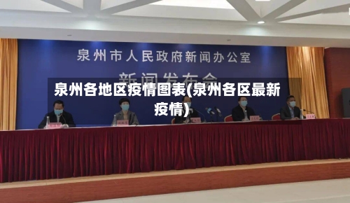 泉州各地区疫情图表(泉州各区最新疫情)-第1张图片