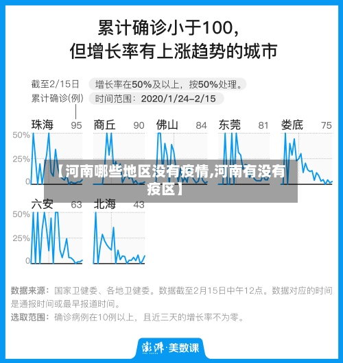 【河南哪些地区没有疫情,河南有没有疫区】-第2张图片