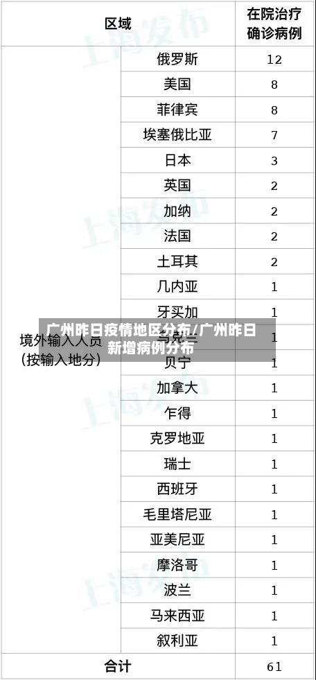 广州昨日疫情地区分布/广州昨日新增病例分布-第1张图片