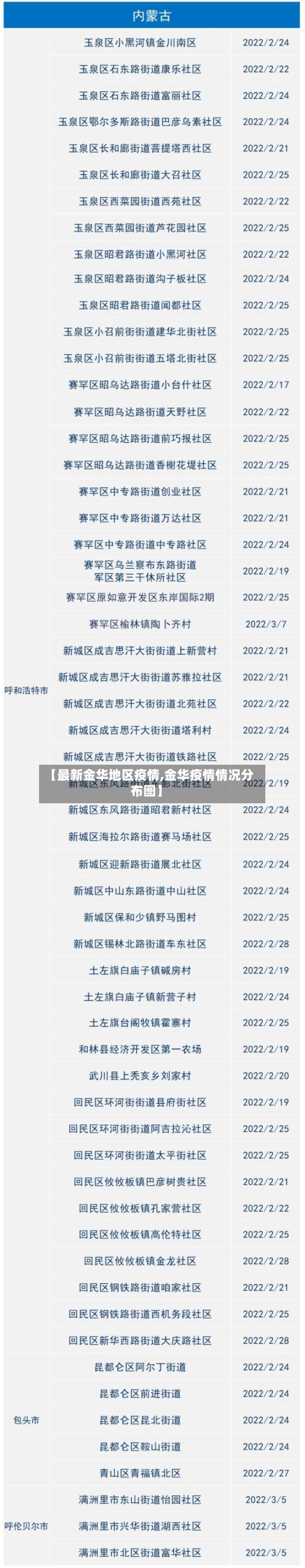 【最新金华地区疫情,金华疫情情况分布图】-第1张图片