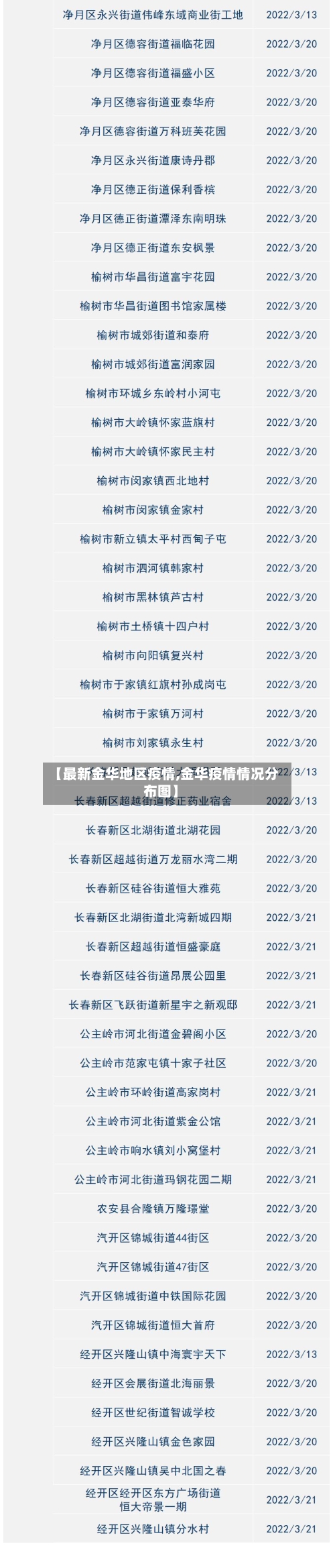 【最新金华地区疫情,金华疫情情况分布图】-第2张图片