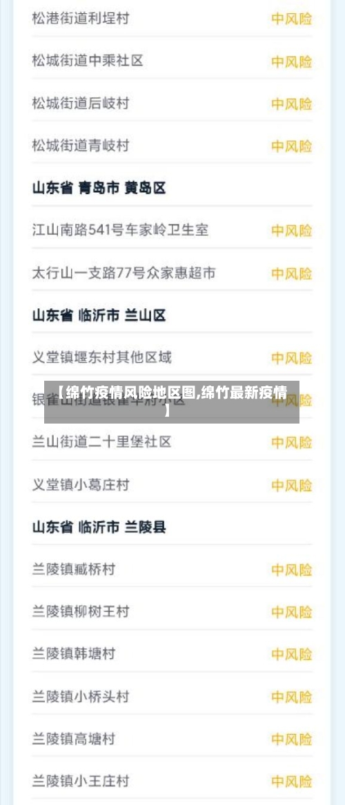【绵竹疫情风险地区图,绵竹最新疫情】-第1张图片