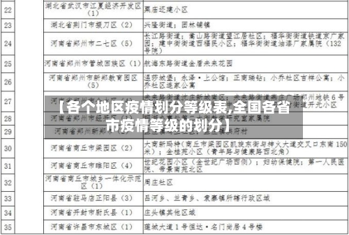 【各个地区疫情划分等级表,全国各省市疫情等级的划分】-第1张图片
