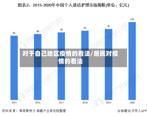 对于自己地区疫情的看法/居民对疫情的看法-第1张图片