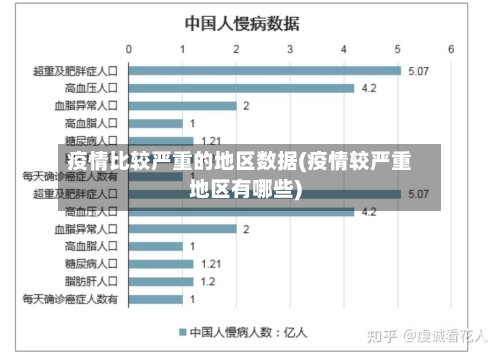疫情比较严重的地区数据(疫情较严重地区有哪些)-第1张图片