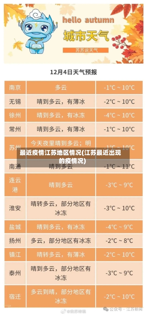 最近疫情江苏地区情况(江苏最近出现的疫情况)-第1张图片