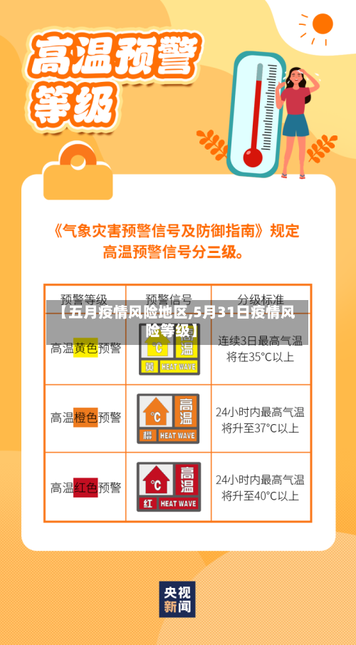 【五月疫情风险地区,5月31日疫情风险等级】-第2张图片