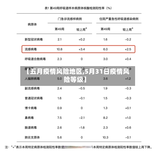 【五月疫情风险地区,5月31日疫情风险等级】-第1张图片