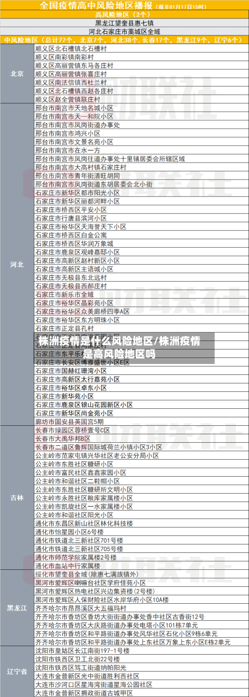 株洲疫情是什么风险地区/株洲疫情是高风险地区吗-第2张图片