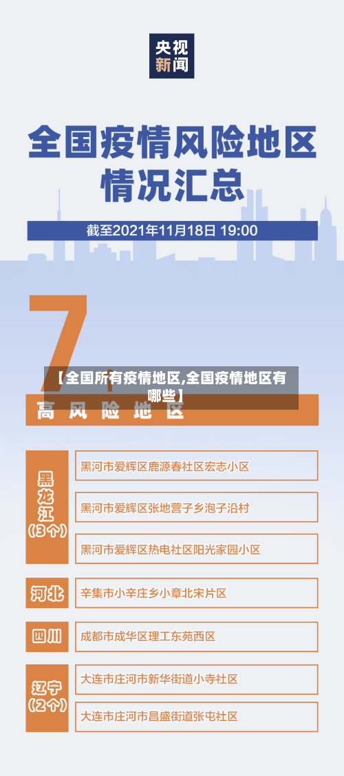 【全国所有疫情地区,全国疫情地区有哪些】-第1张图片
