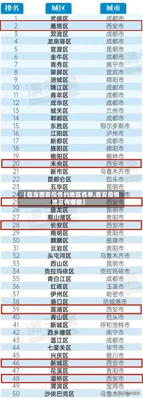 【包含西安疫情的地区名单,西安疫情地区有哪些】-第1张图片