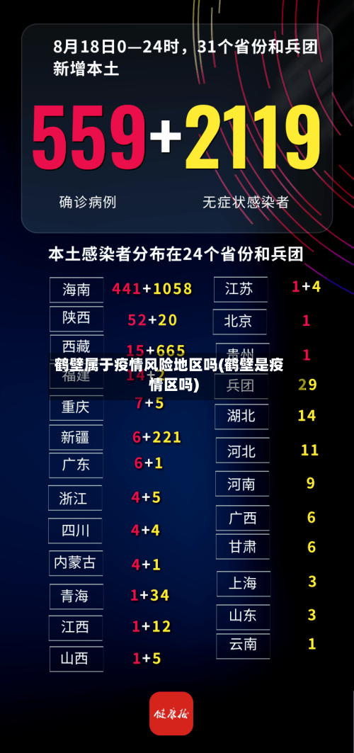 鹤壁属于疫情风险地区吗(鹤壁是疫情区吗)-第2张图片