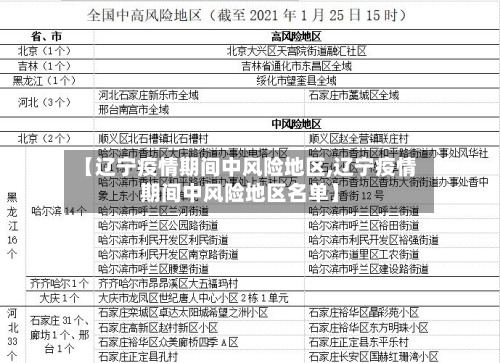 【辽宁疫情期间中风险地区,辽宁疫情期间中风险地区名单】-第2张图片