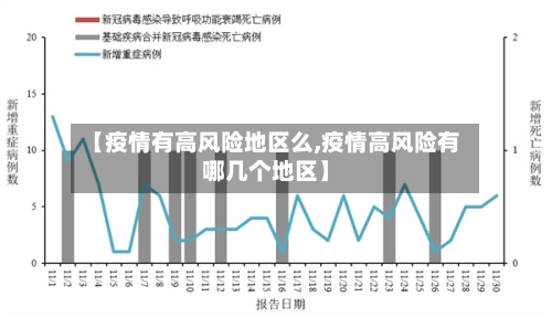 【疫情有高风险地区么,疫情高风险有哪几个地区】-第2张图片