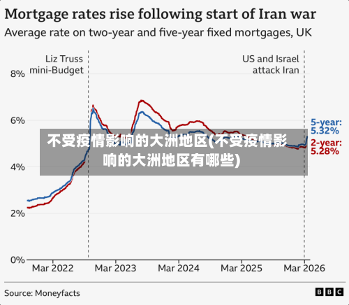 不受疫情影响的大洲地区(不受疫情影响的大洲地区有哪些)-第1张图片