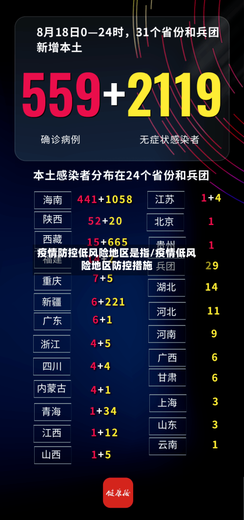 疫情防控低风险地区是指/疫情低风险地区防控措施-第2张图片