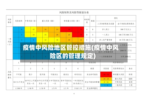 疫情中风险地区管控措施(疫情中风险区的管理规定)-第2张图片