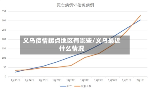 义乌疫情拐点地区有哪些/义乌最近什么情况-第2张图片