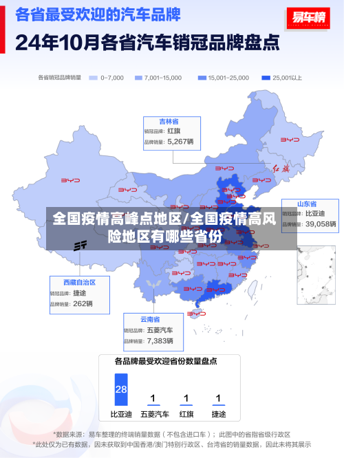 全国疫情高峰点地区/全国疫情高风险地区有哪些省份-第1张图片