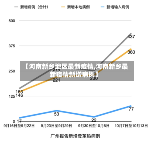 【河南新乡地区最新疫情,河南新乡最新疫情新增病例】-第1张图片