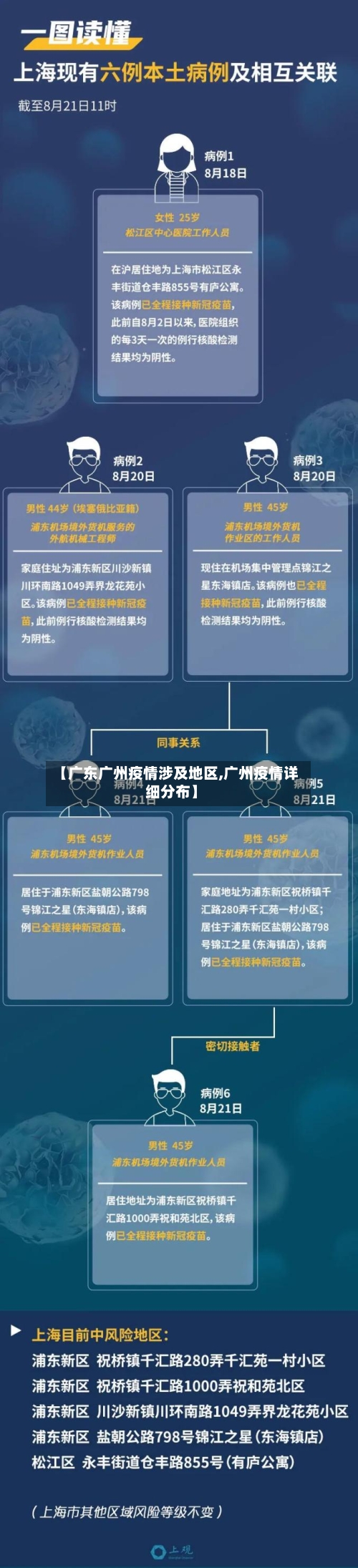 【广东广州疫情涉及地区,广州疫情详细分布】-第2张图片