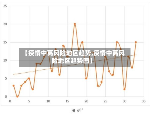 【疫情中高风险地区趋势,疫情中高风险地区趋势图】-第3张图片