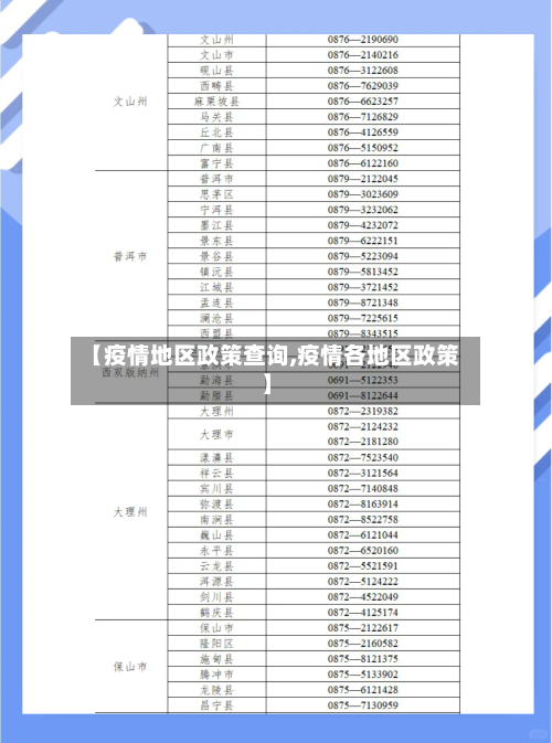 【疫情地区政策查询,疫情各地区政策】-第1张图片