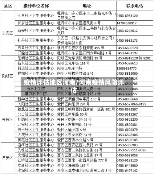 疫情评估地区河南/河南疫情风险评估-第1张图片