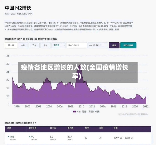 疫情各地区增长的人数(全国疫情增长率)-第1张图片