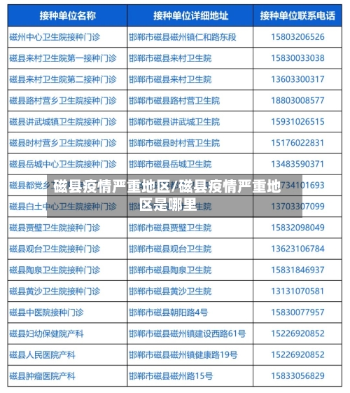 磁县疫情严重地区/磁县疫情严重地区是哪里-第1张图片
