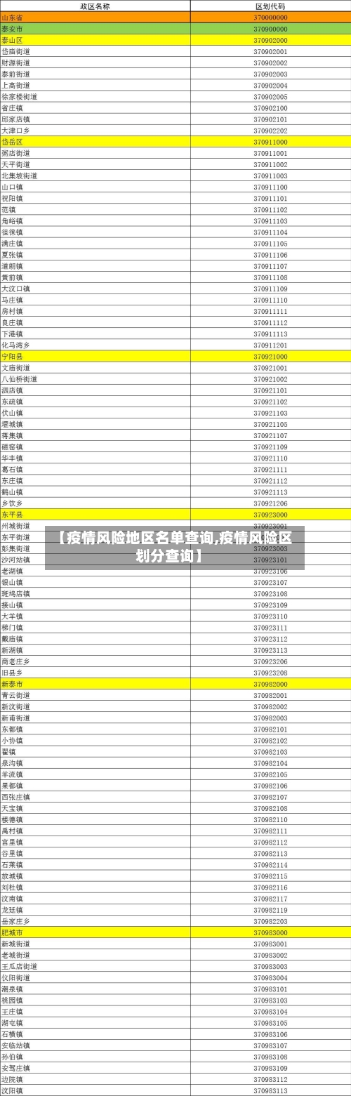 【疫情风险地区名单查询,疫情风险区划分查询】-第2张图片