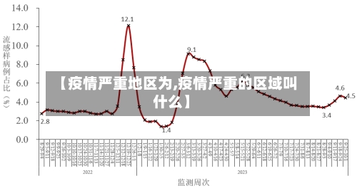 【疫情严重地区为,疫情严重的区域叫什么】-第2张图片