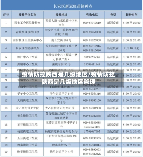 疫情防控陕西是几级地区/疫情防控陕西是几级地区管理-第1张图片