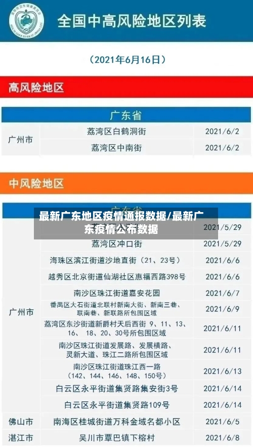 最新广东地区疫情通报数据/最新广东疫情公布数据-第1张图片