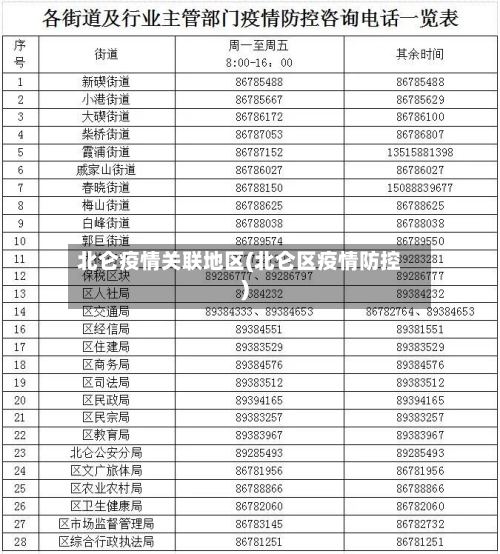 北仑疫情关联地区(北仑区疫情防控)-第1张图片