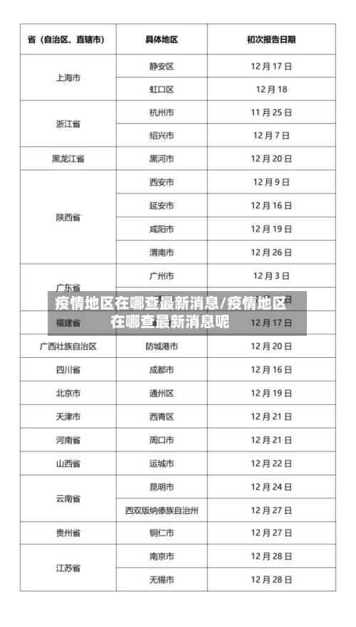 疫情地区在哪查最新消息/疫情地区在哪查最新消息呢-第3张图片