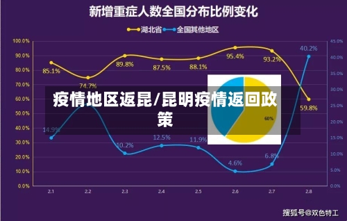 疫情地区返昆/昆明疫情返回政策-第3张图片